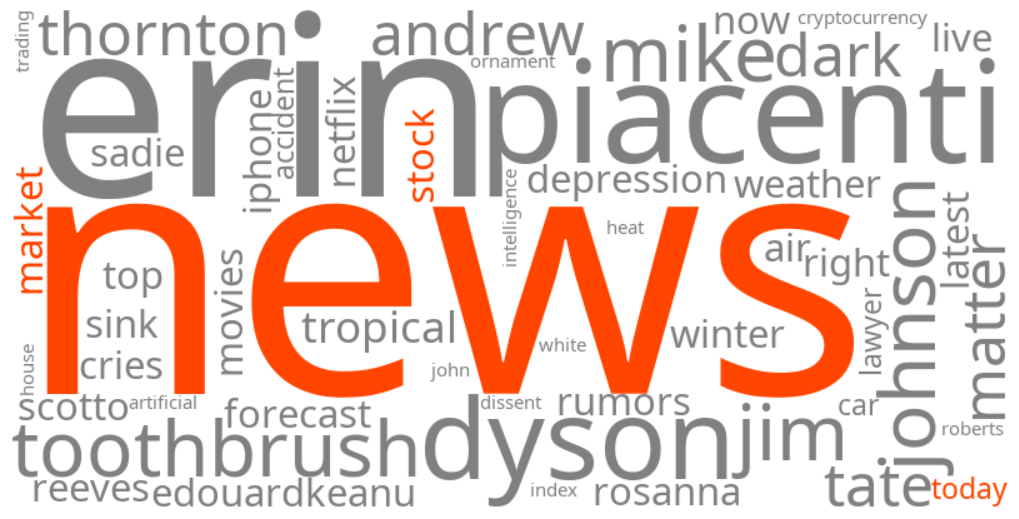 stock market news today