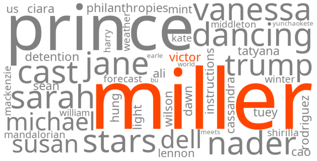 victor miller