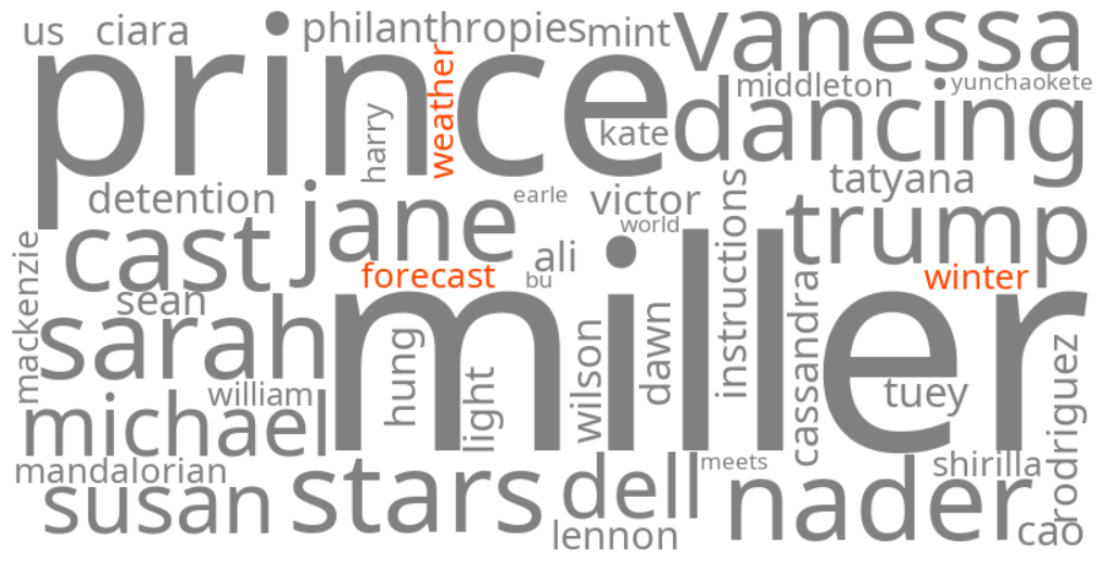 winter weather forecast