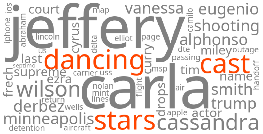 dancing with the stars 2026 cast