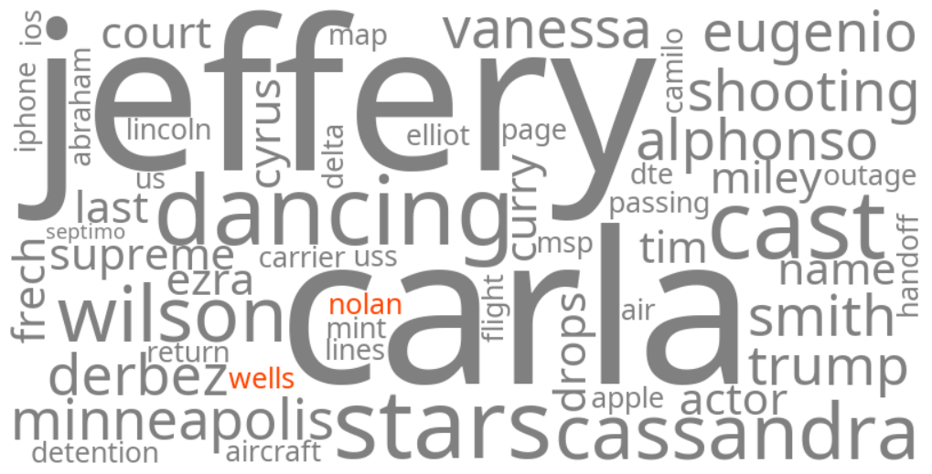 nolan wells