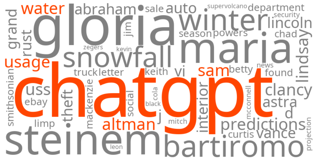 sam altman chatgpt water usage