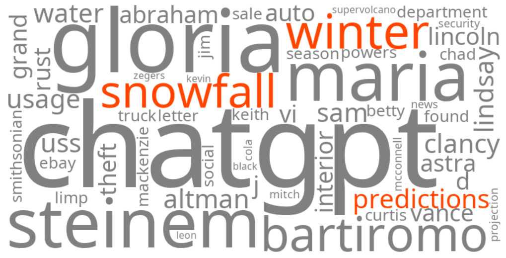 winter 2026 2027 snowfall predictions