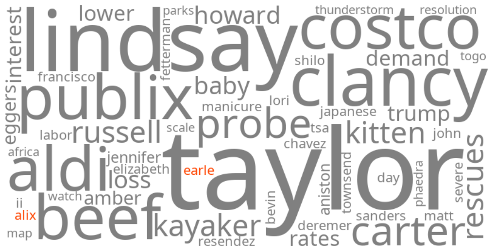 alix earle