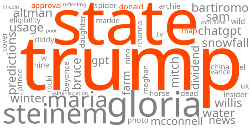 donald trump state approval map