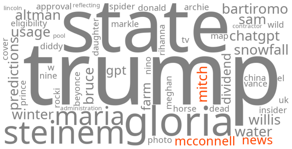 mitch mcconnell news