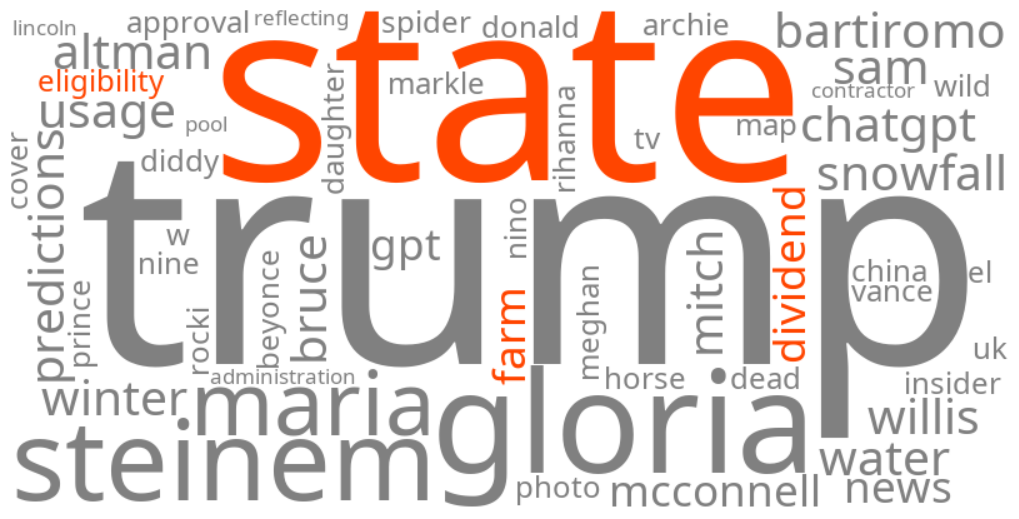 state farm dividend eligibility 2025