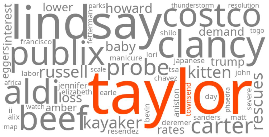 taylor townsend