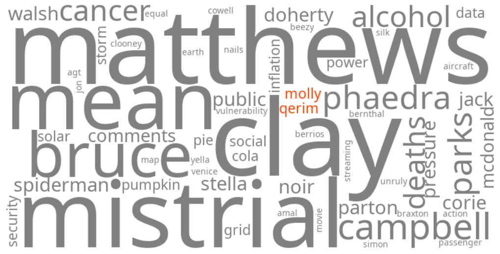 molly qerim