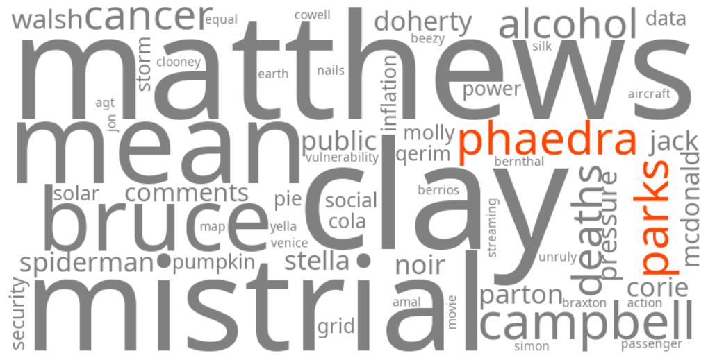 phaedra parks