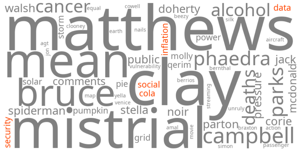 social security cola 2027 inflation data