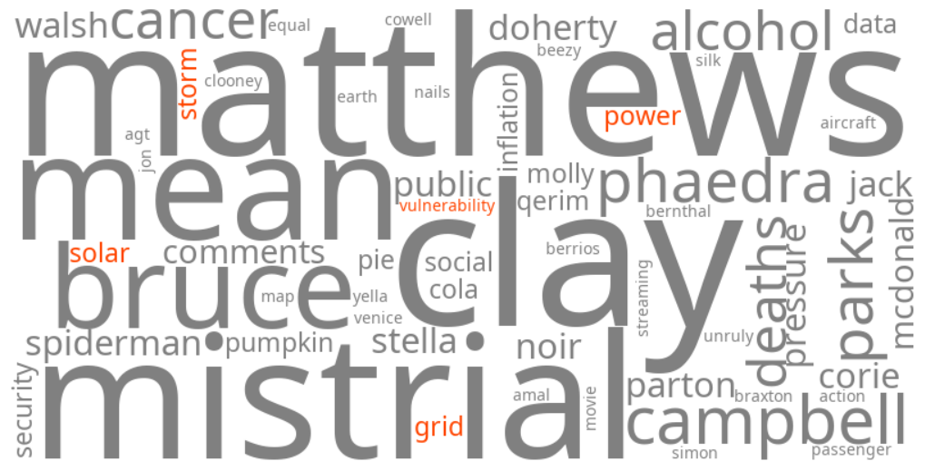 solar storm power grid vulnerability