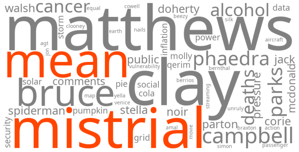 what does a mistrial mean