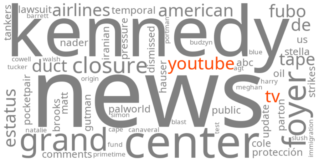 youtube tv