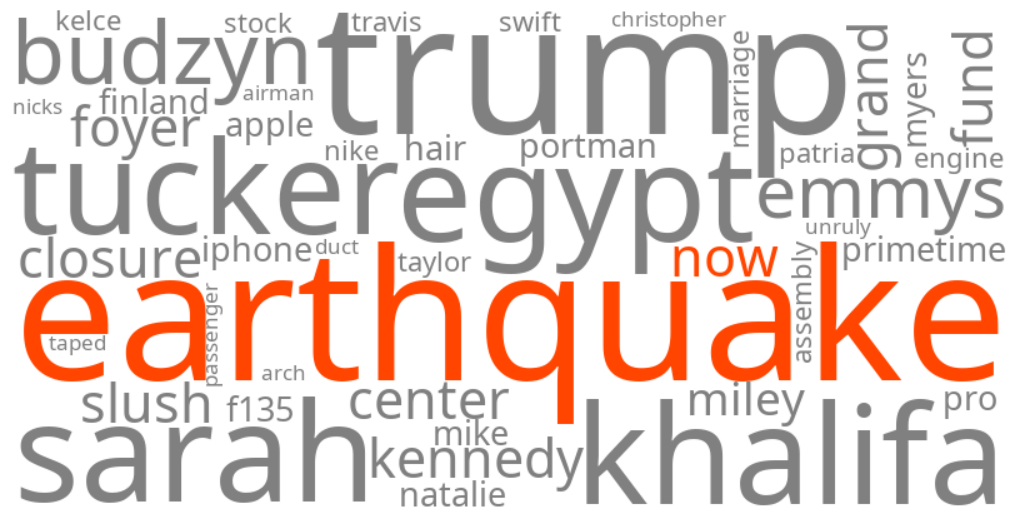 earthquake now
