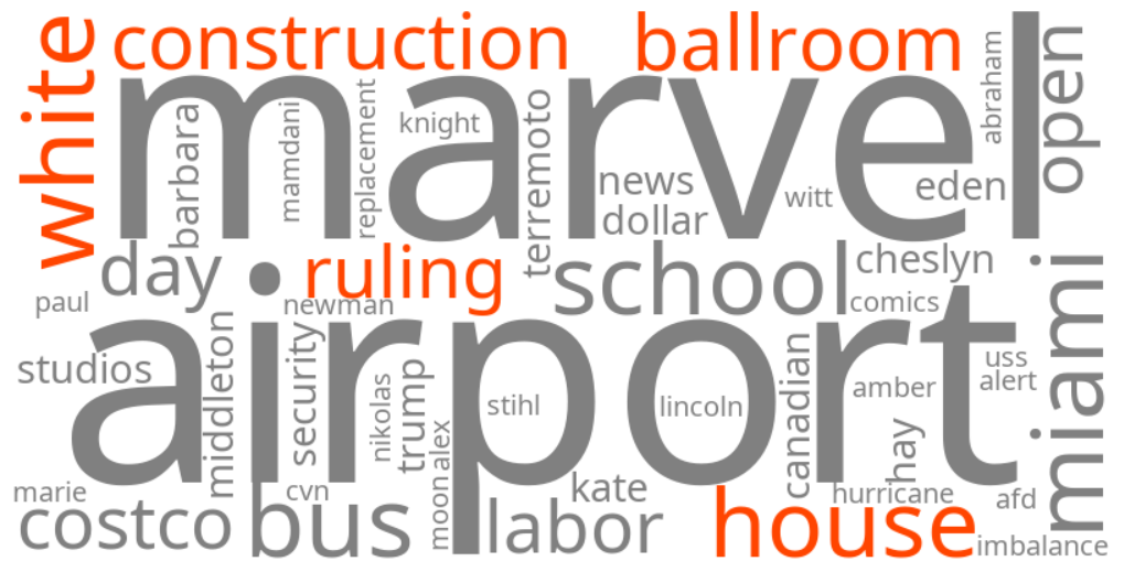 white house ballroom construction ruling