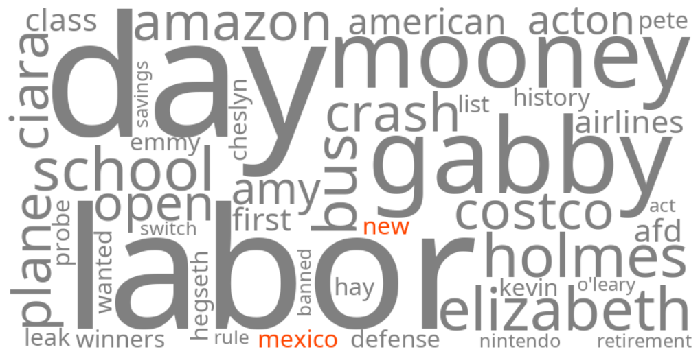 new mexico