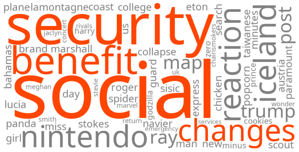 2027 social security benefit changes