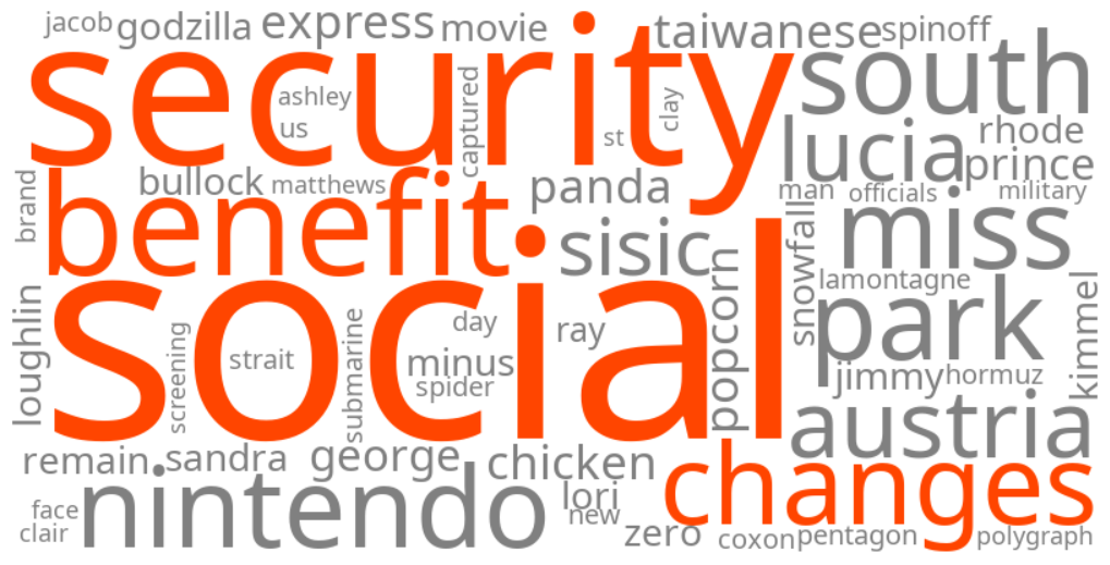 2027 social security benefit changes