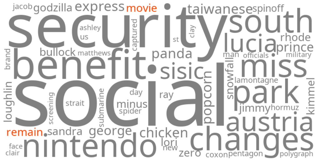 remain movie