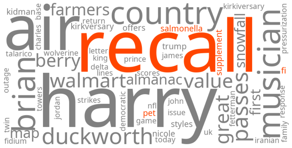 fi salmonella pet supplement recall