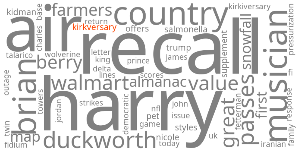 kirkversary