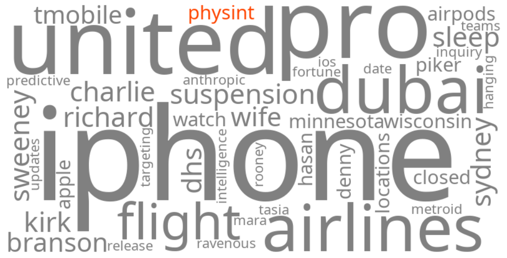 physint
