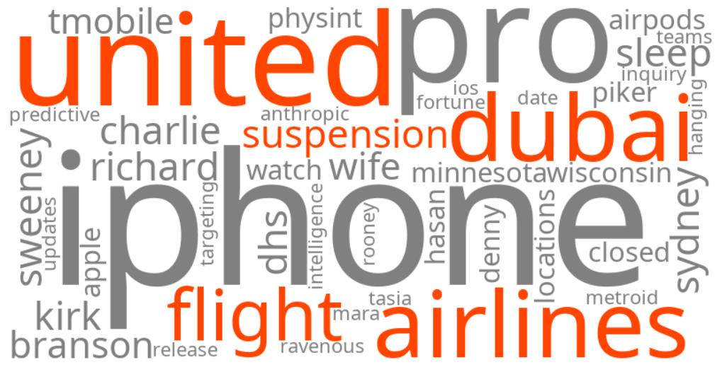united airlines dubai flight suspension