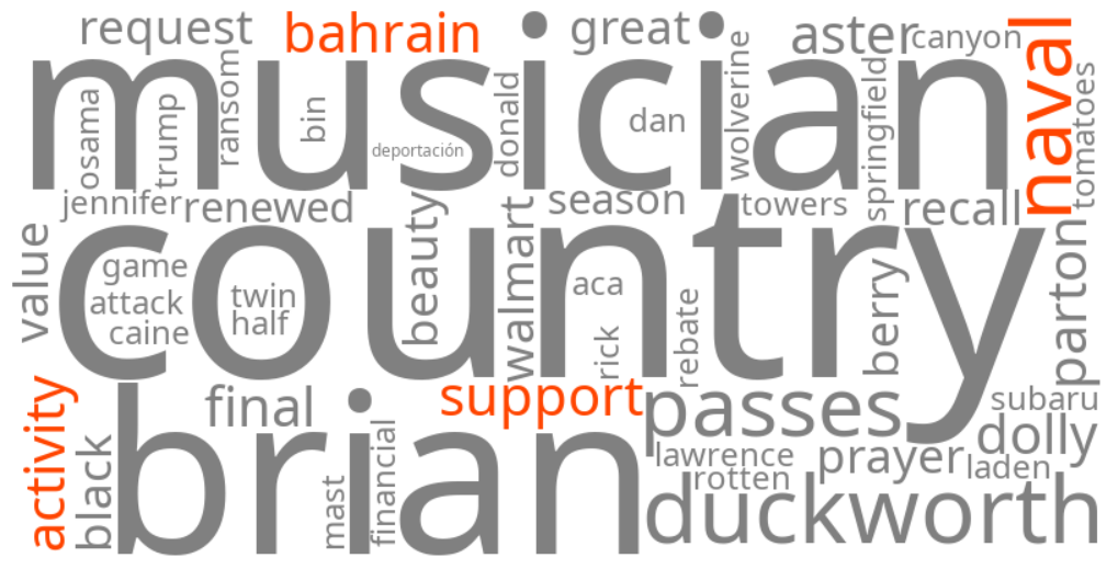 naval support activity bahrain