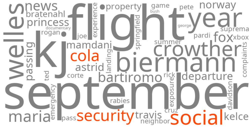 social security cola 2027
