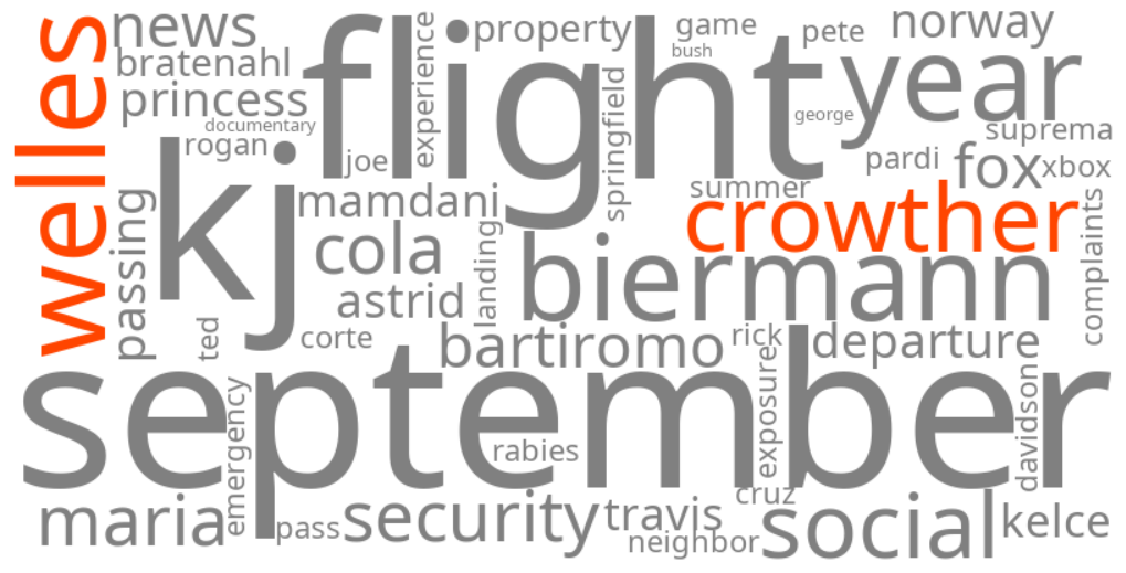 welles crowther