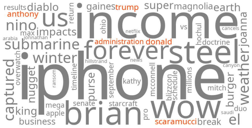 anthony scaramucci donald trump administration