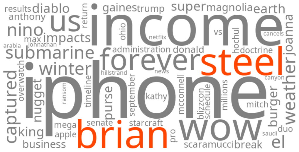 brian steel