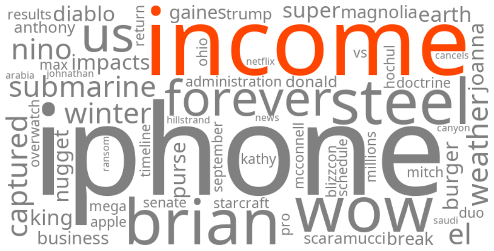 income