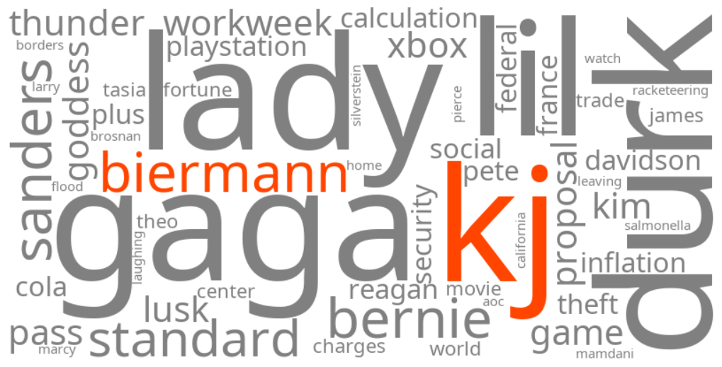 kj biermann