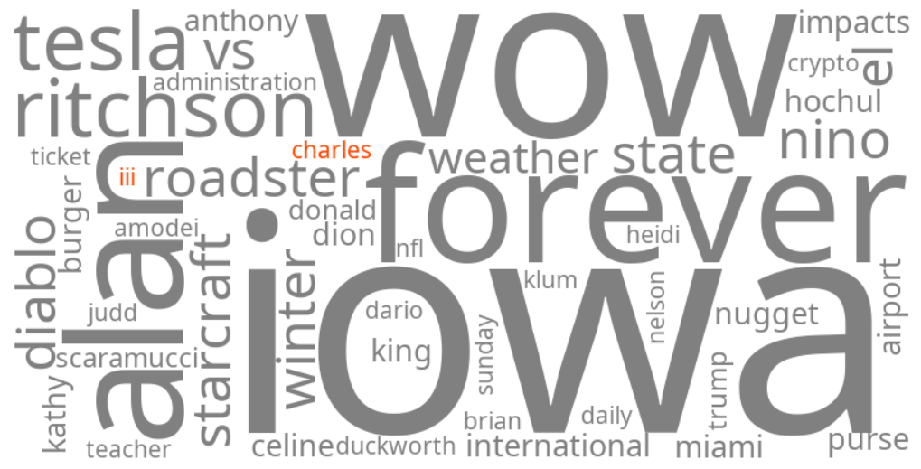 charles iii