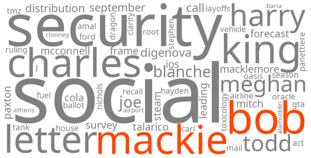 bob mackie