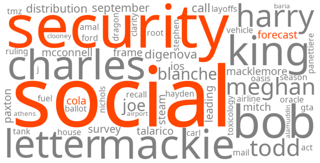 social security cola 2027 forecast
