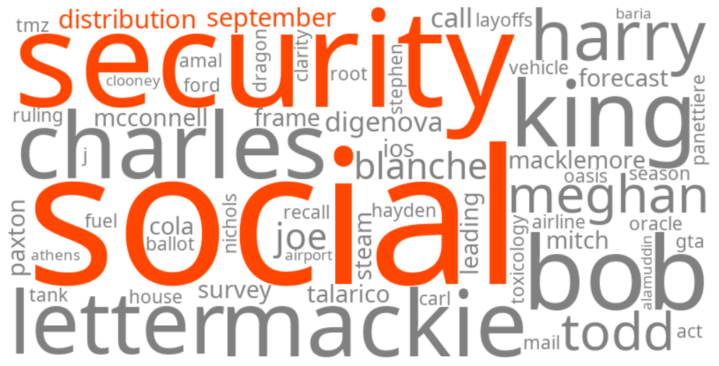 social security september 16 distribution