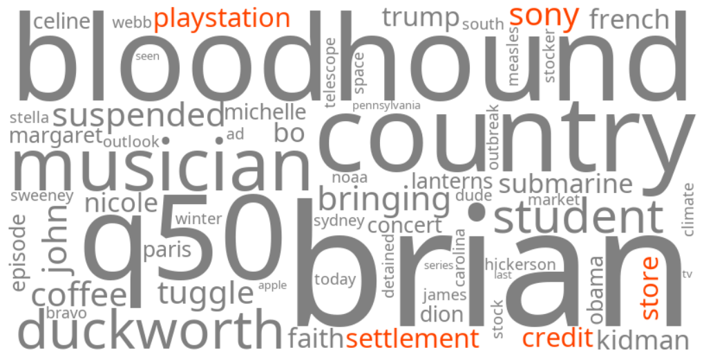sony playstation store credit settlement