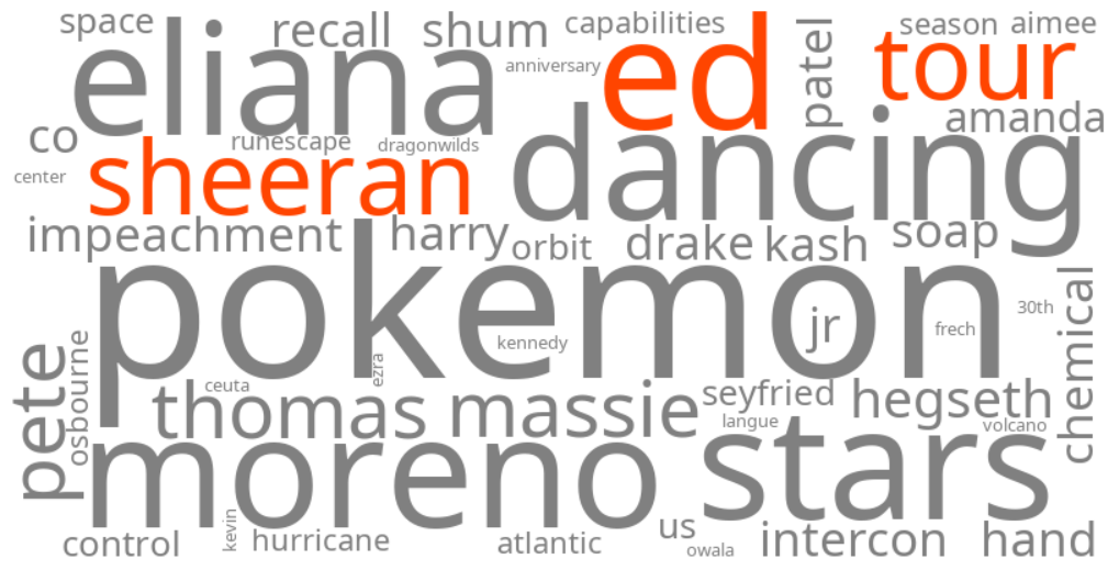 ed sheeran tour