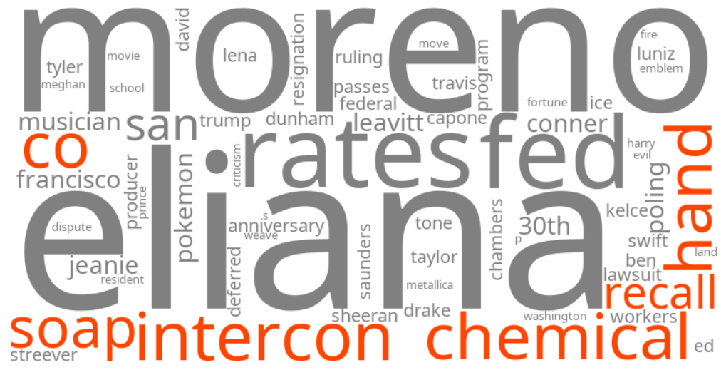 intercon chemical co hand soap recall
