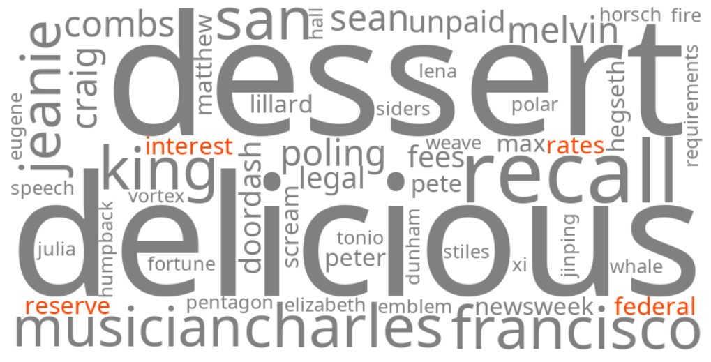 federal reserve interest rates