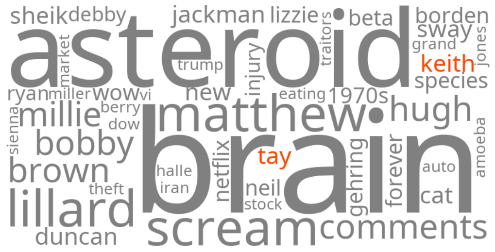 tay keith