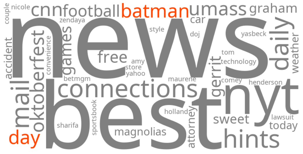 batman day