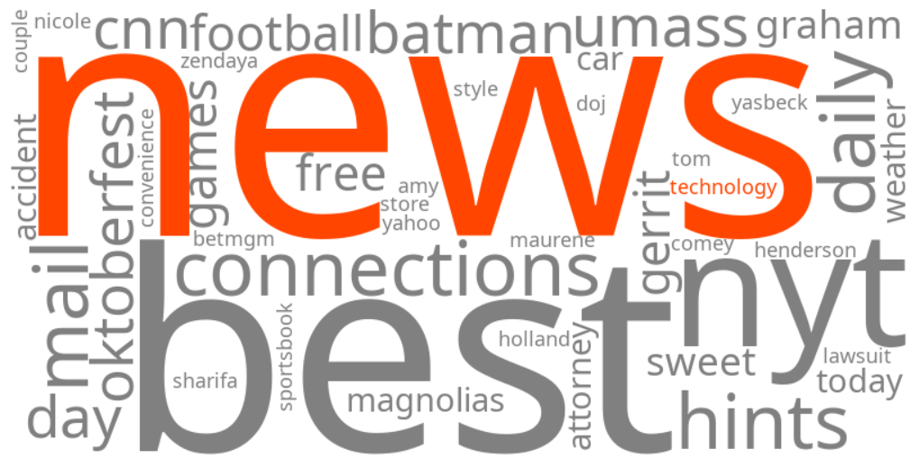 technology news