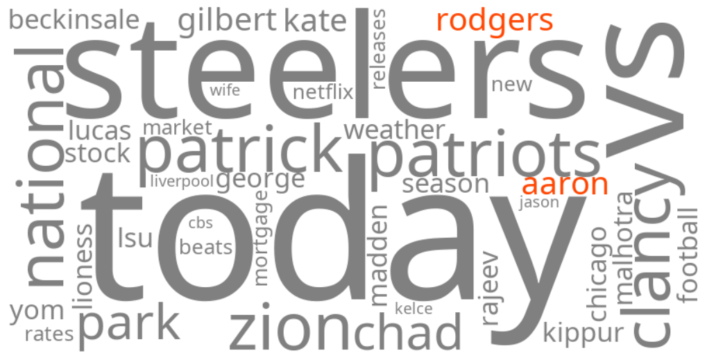 aaron rodgers