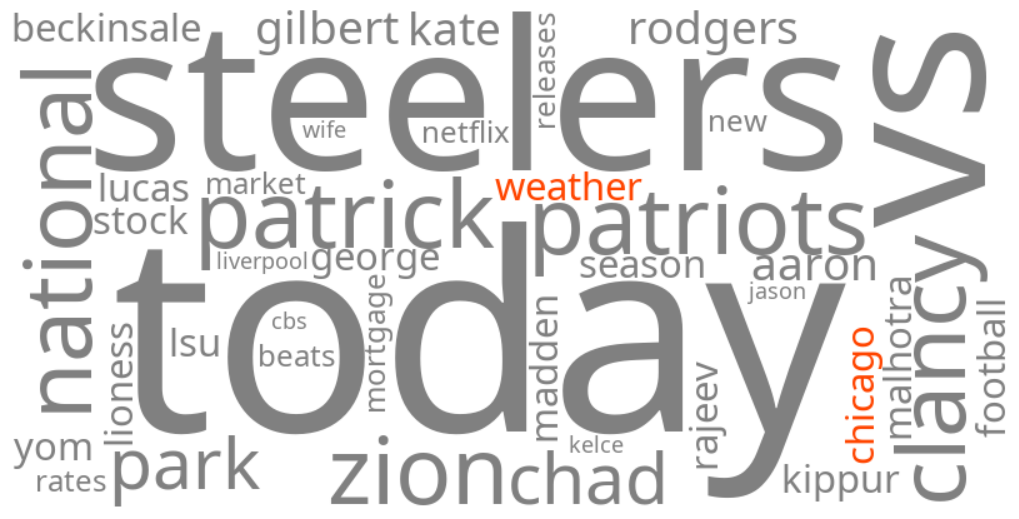 chicago weather