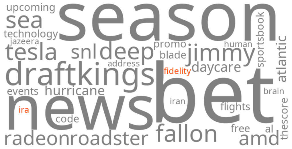fidelity ira