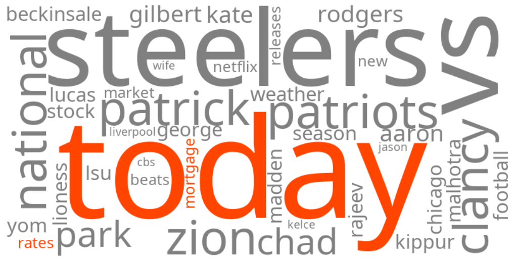 mortgage rates today